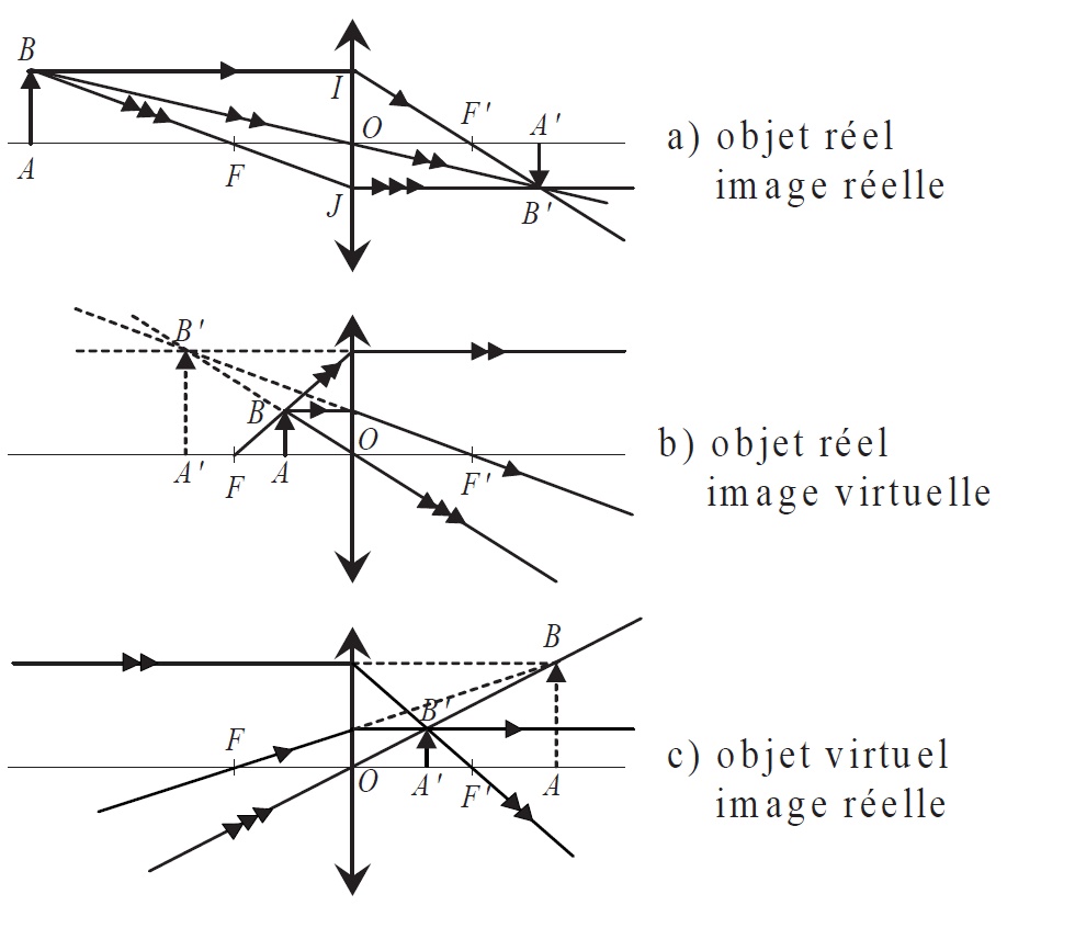 TP_Optique La — free download